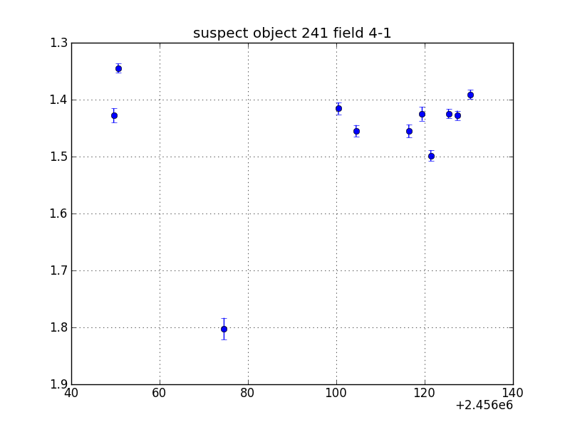 no plot available, curve is too noisy